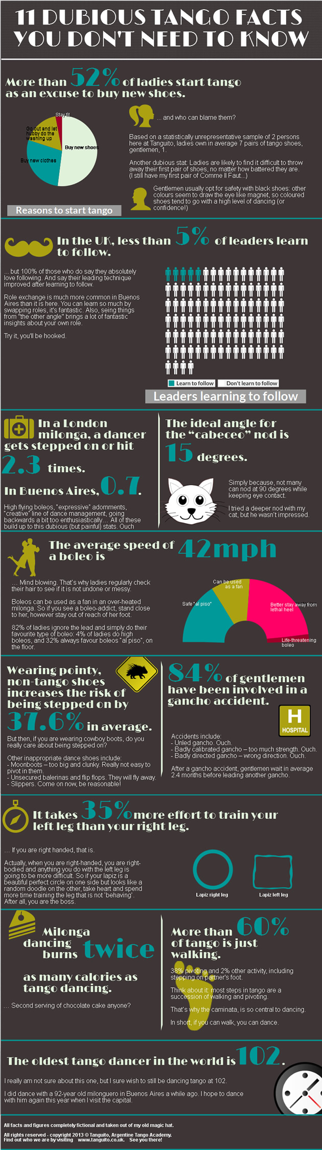 11 dubious tango facts - Infographic