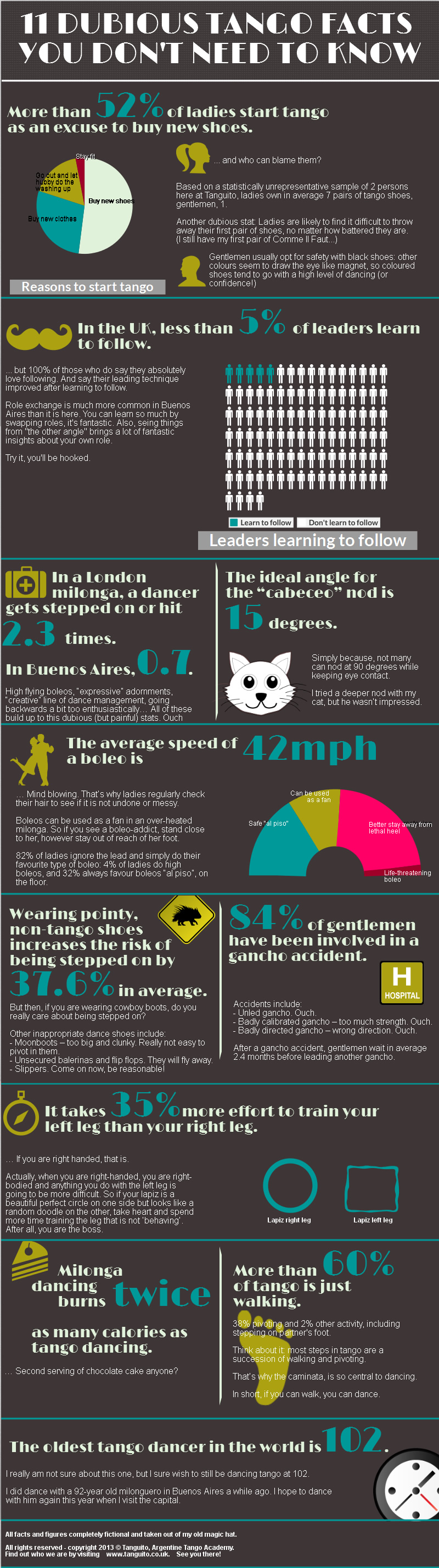 11 dubious tango facts