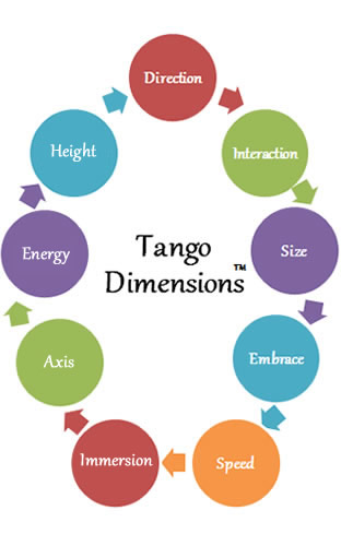 Tango_dimensions_tanguito