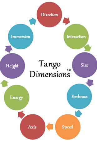 Tango_dimensions_tanguito3