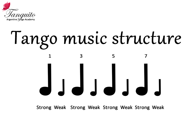 blog argentine tango music structure